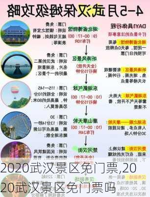 2020武汉景区免门票,2020武汉景区免门票吗