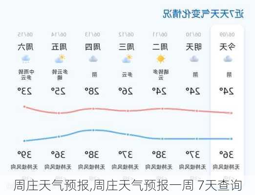 周庄天气预报,周庄天气预报一周 7天查询