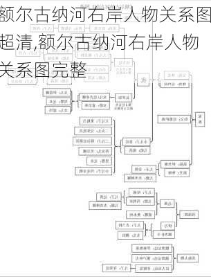 额尔古纳河右岸人物关系图超清,额尔古纳河右岸人物关系图完整