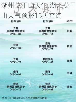 湖州莫干山天气,湖州莫干山天气预报15天查询